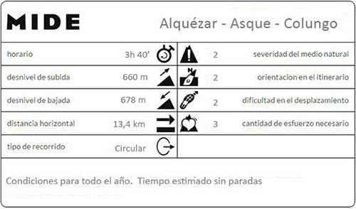 Mide excursión circular Alquézar-Asque-Colungo