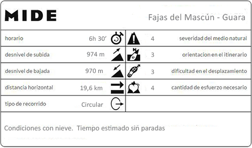 Mide de la circular Fajas del Mascún - Sierra de Guara