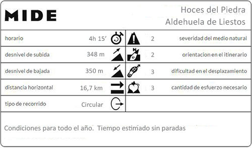 Mide excursión Hoces del río Piedra - Aldehuela de Liestos