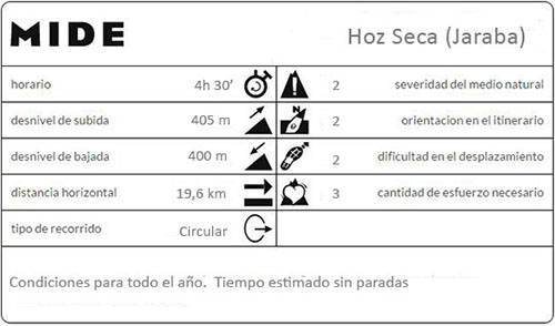 Mide circular Hoz Seca en Jaraba - Comarca Comunidad de Calatayud