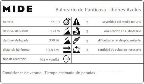 Mide (método de información de excursiones) a los ibones azules