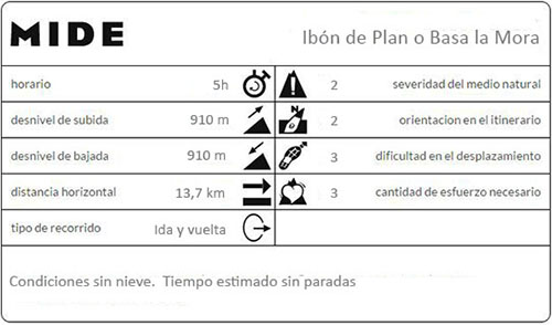 Mide excursión Ibón de Plan o Basa la Mora