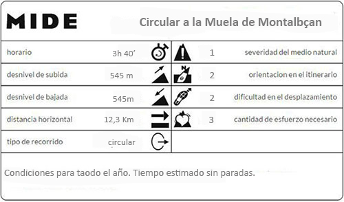 Mide de la circular a la Muela de Montalbán 