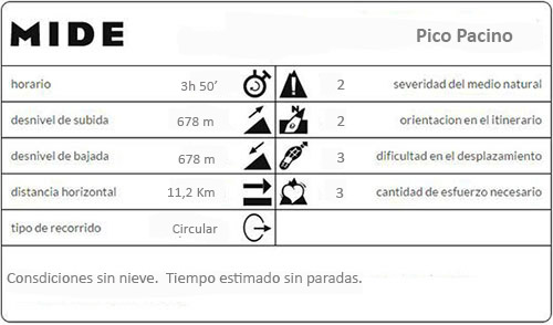 Mide de la circular al Pico Pacino