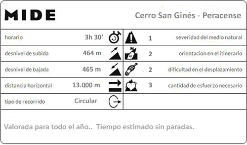 Mide de la circular Cerrso San Ginés, Peracense.  Sierra de Albarracín