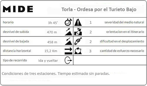 Mide de Torla a Ordesa por el Camino del Turieto Bajo. 