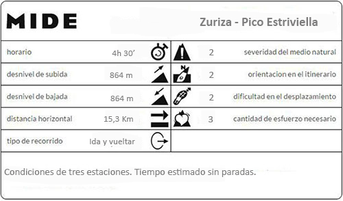 Mide de la ascensión al pico Estribiellas