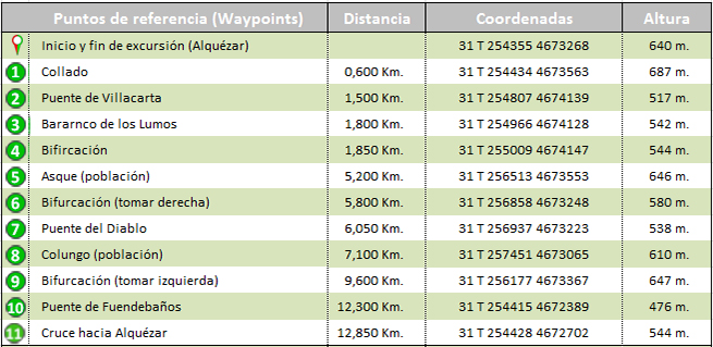 waypoints track alquezar-asque-colungo