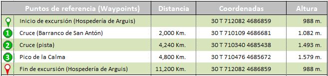 waypoints track Ruta al Pico la Calma en la Sierra Gratal